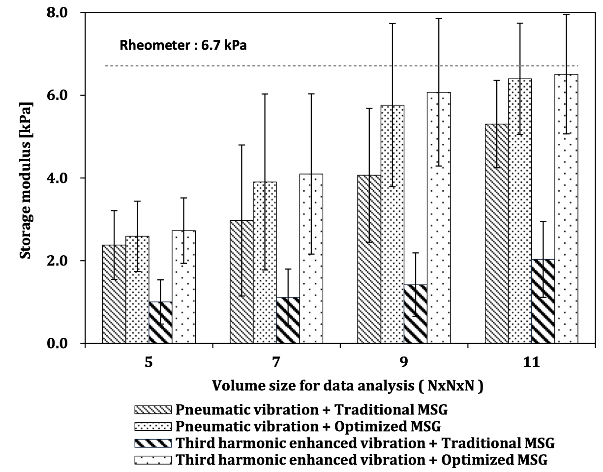 TransactionBiomed2011_thumbnail.png